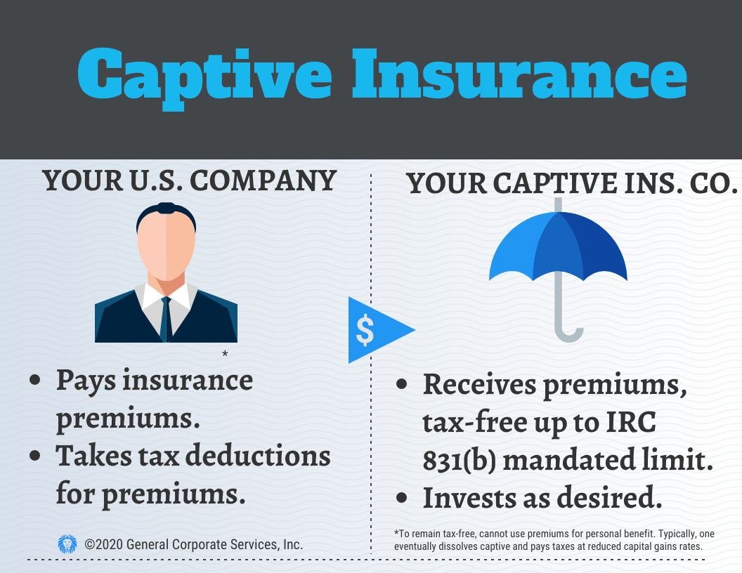 https://www.offshorecorporation.com/wp-content/uploads/2023/11/Captive-Insurance.png