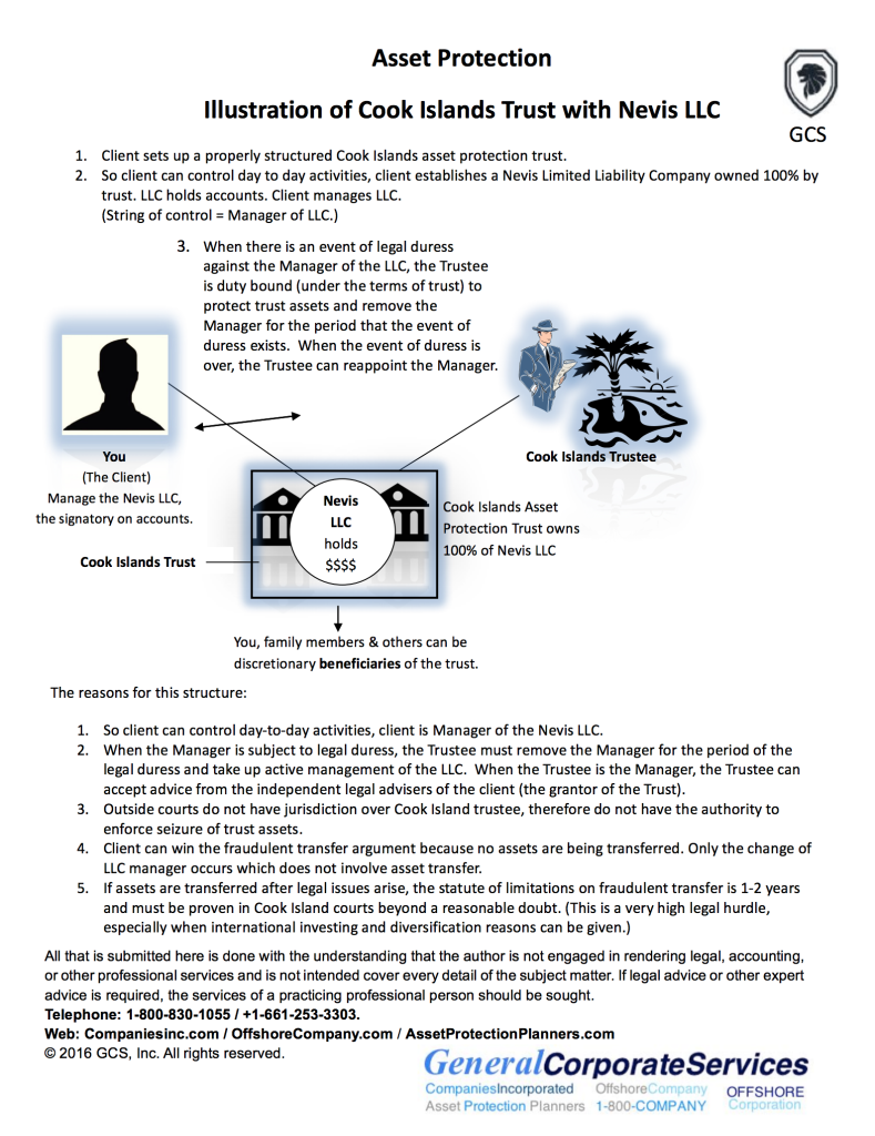 Asset Protection Trust Illustration