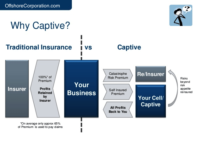 Captive Insurance Company